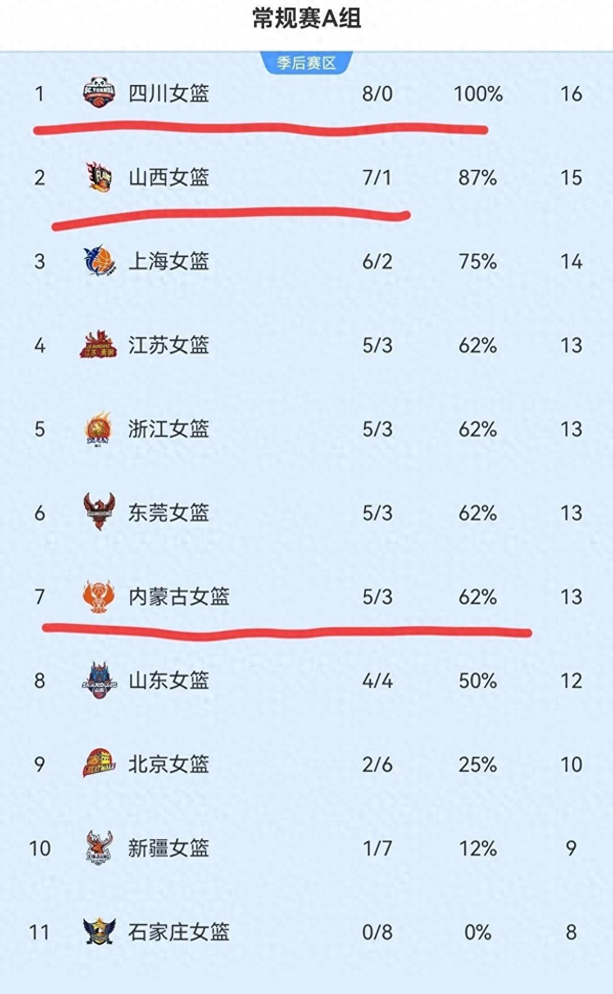 包含河南队在对阵江苏队的比赛中遭遇惨败的词条