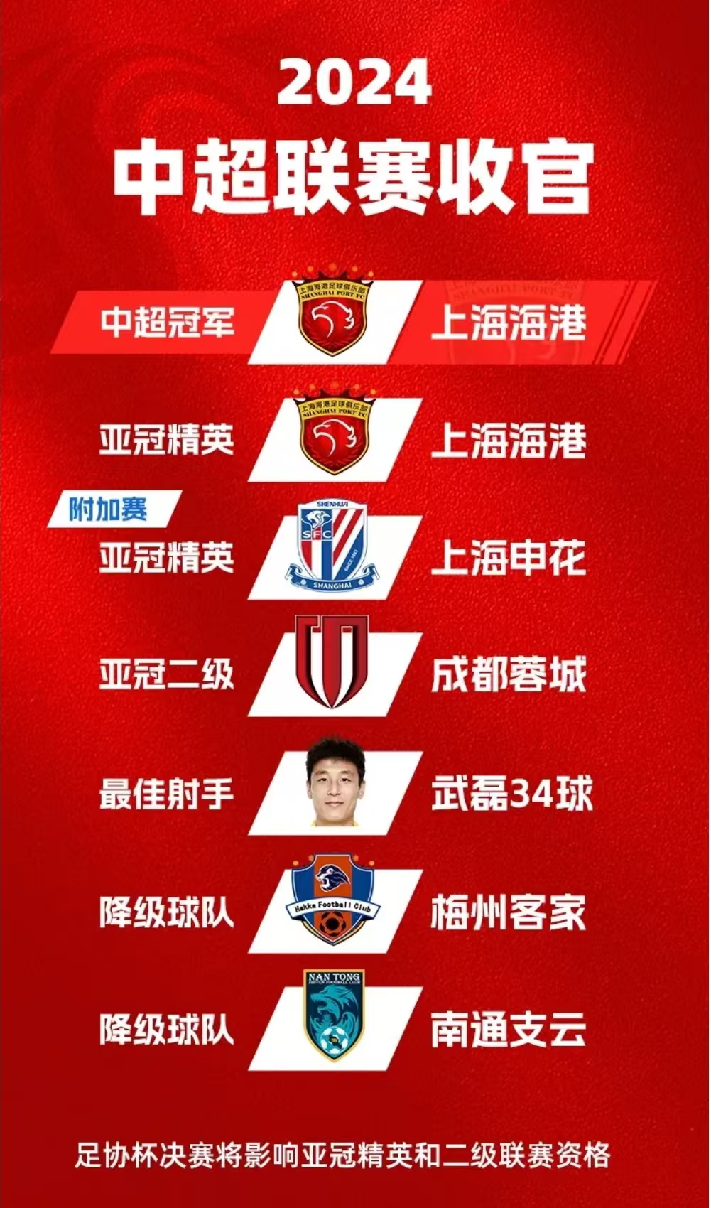 九游体育在线登录-上海申花迎战天津泰达，争夺胜利