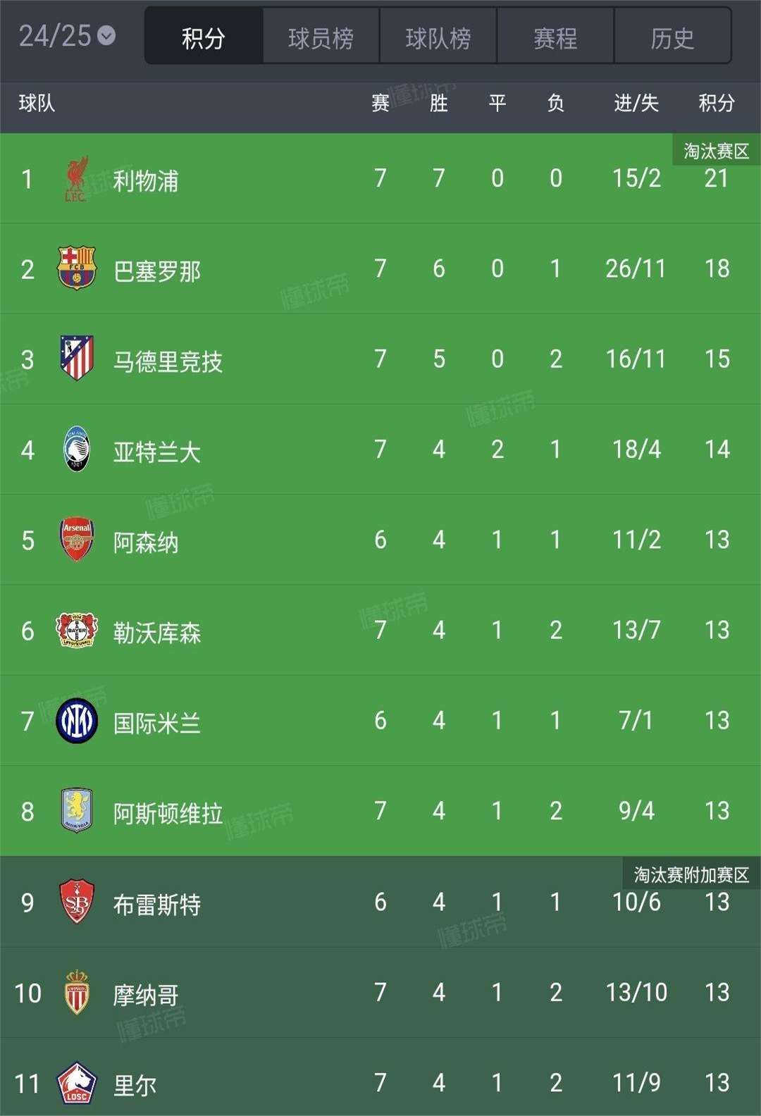 九游体育app下载-里尔惨遭逆转失宠，球员困惑挫败神伤的简单介绍