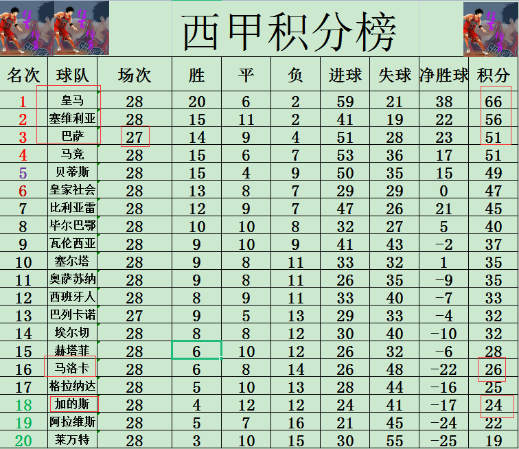 九游体育在线登录-塞维利亚取得连胜，领跑积分榜