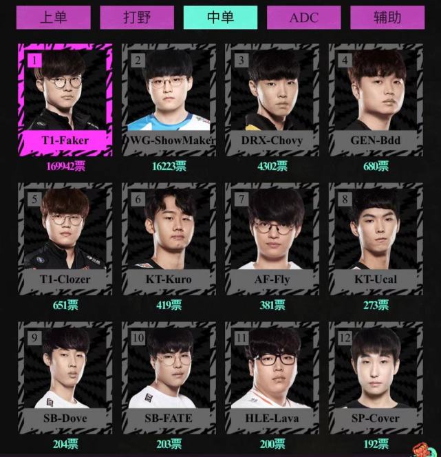 九游体育在线登录-包含东南亚新晋球员入选国际联赛全明星赛的词条