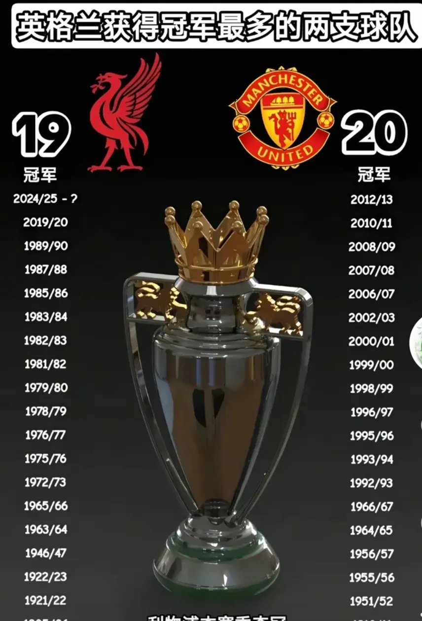 英格兰被捷克逼平,欧锦赛希望渺茫 英格兰被捷克逼平,欧锦赛希望渺茫