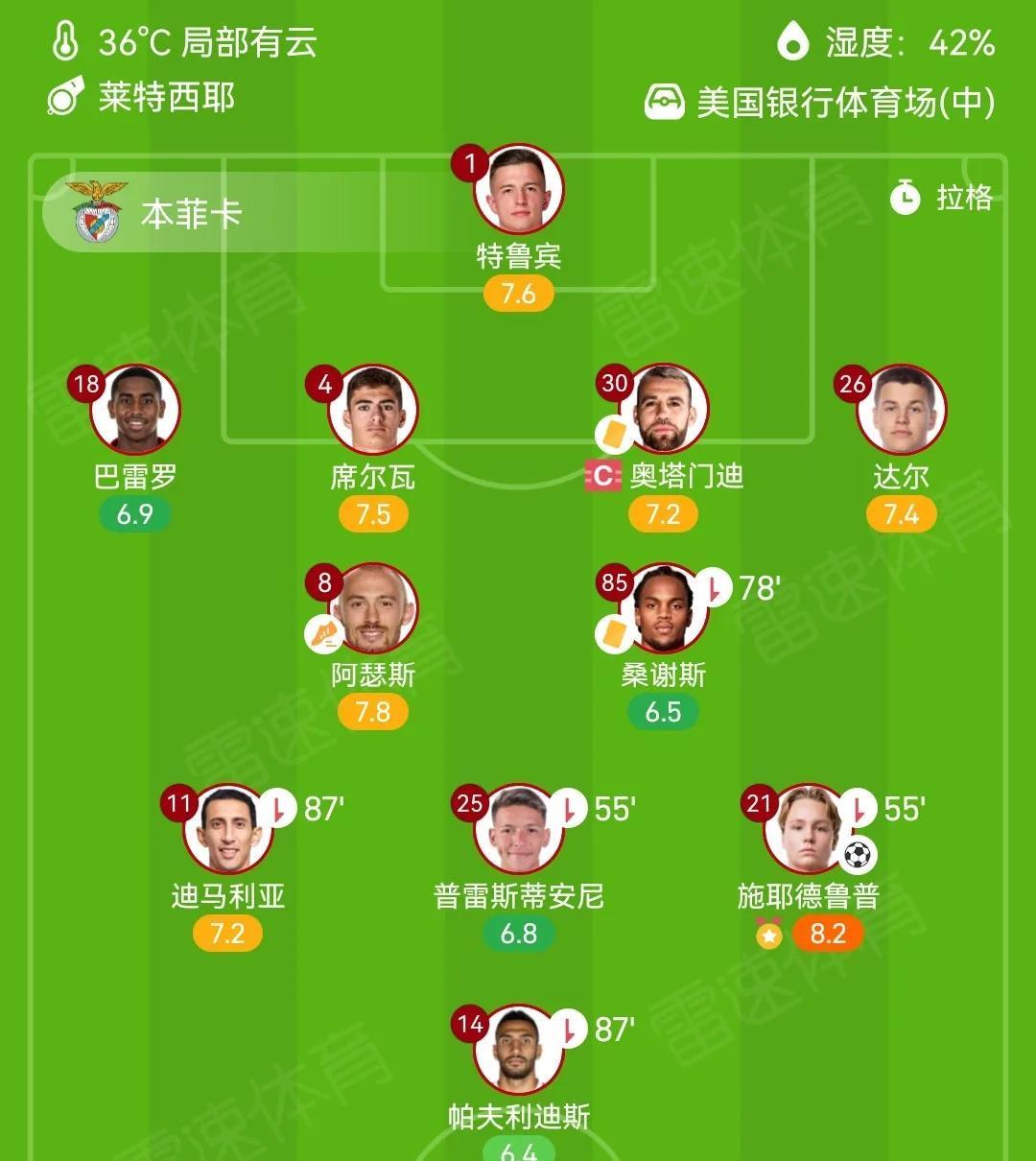 包含拜仁主场称霸，强势夺回榜首位置的词条